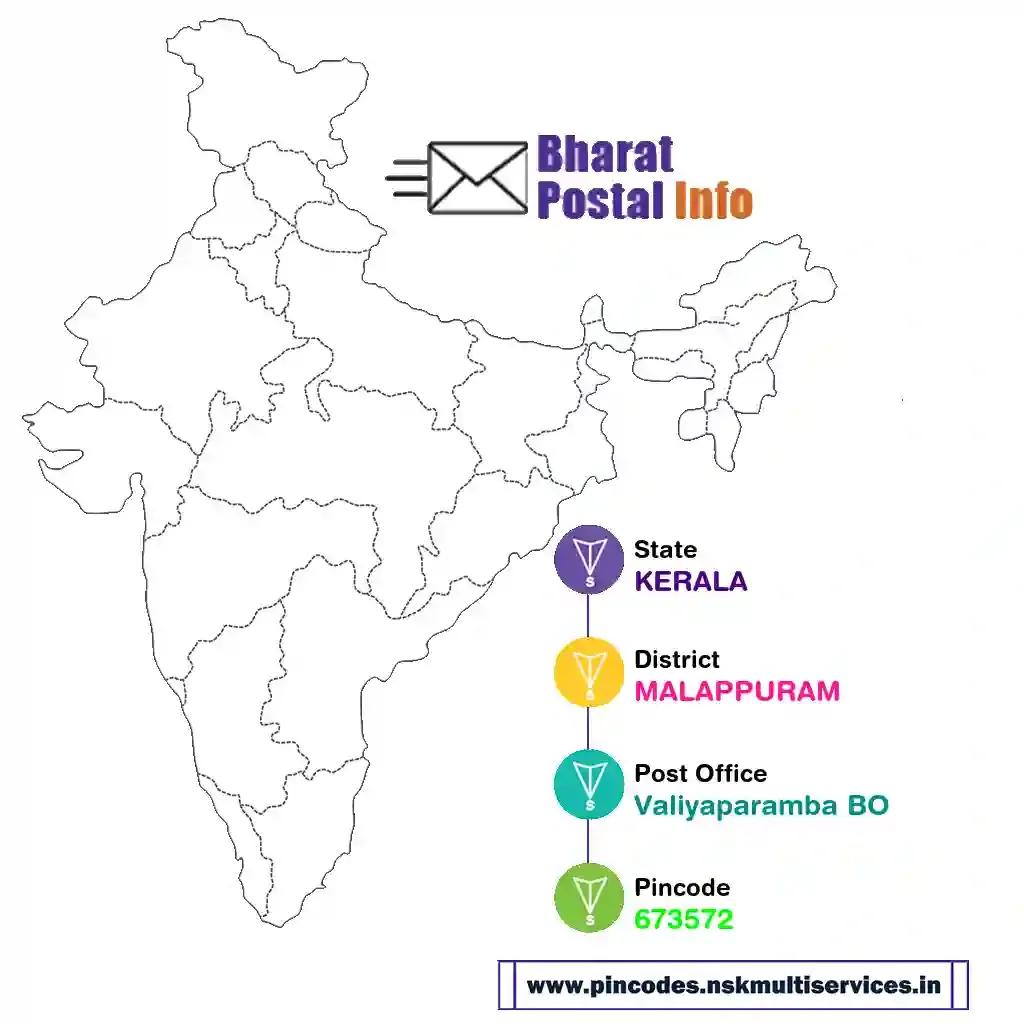 KERALA-MALAPPURAM-Valiyaparamba BO-673572